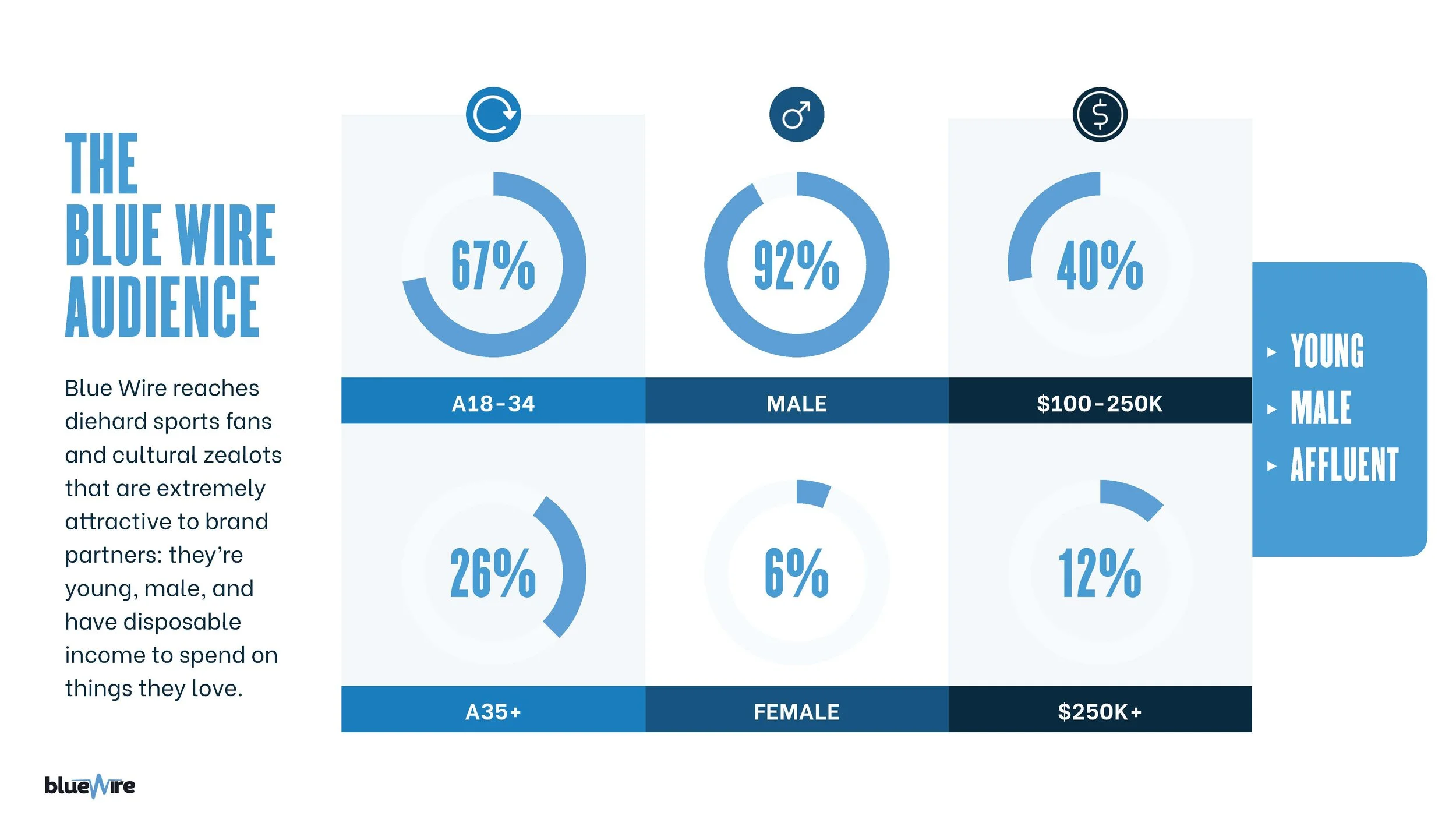 Blue Wire Podcasts — image 5