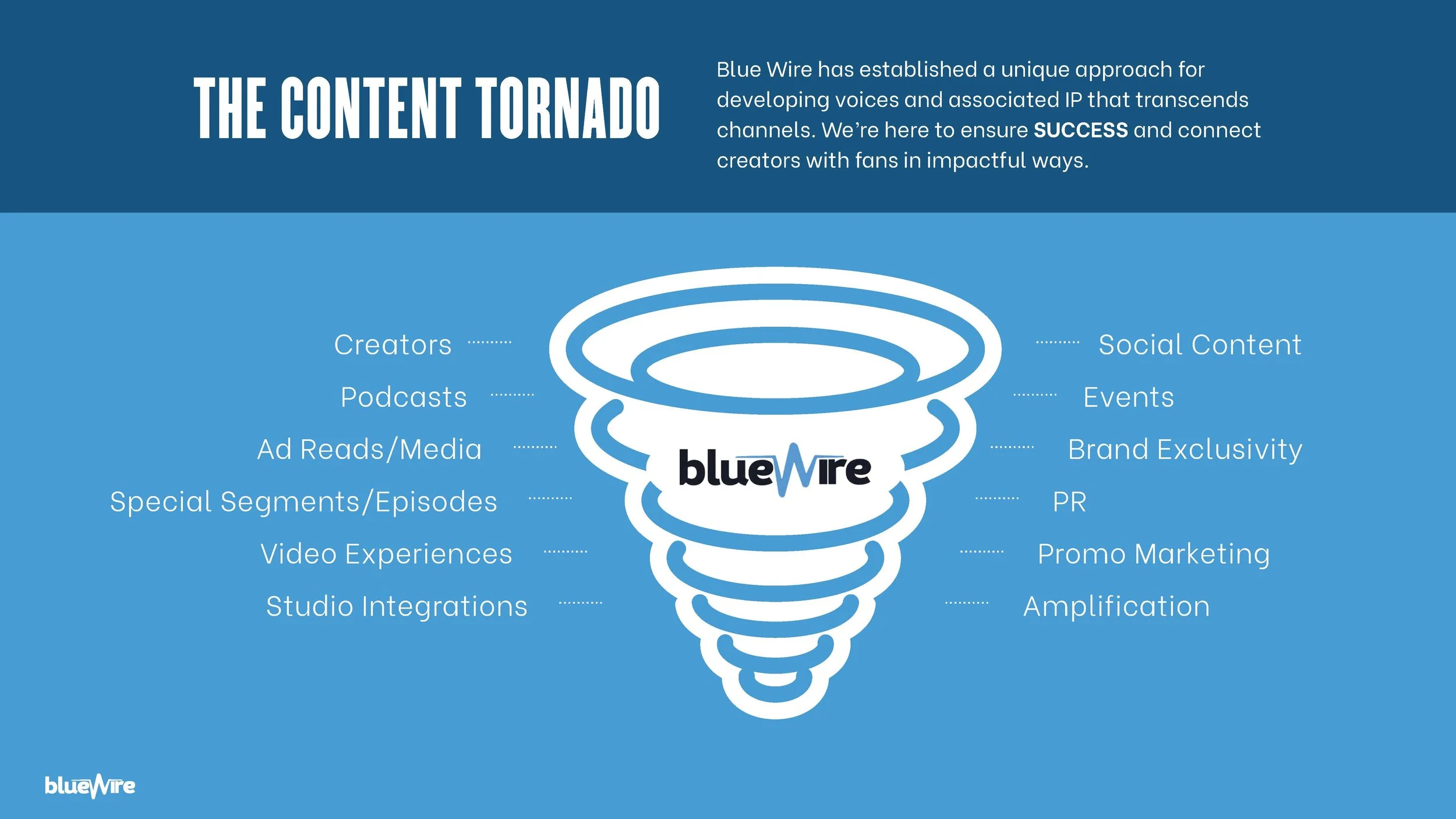 Blue Wire Podcasts — image 7