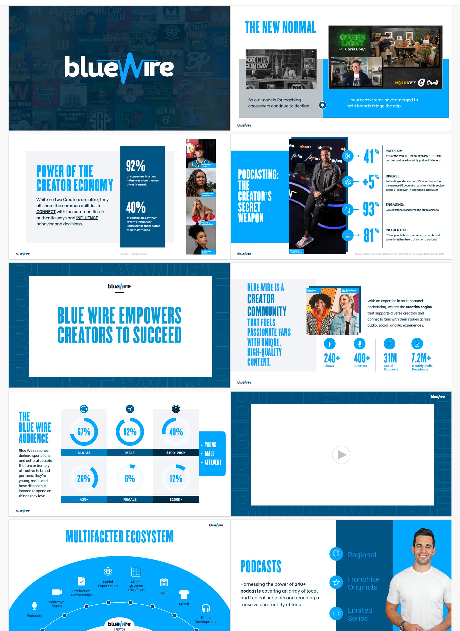 Blue Wire Podcasts — image 2